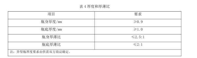 表4 厚度和厚薄比 表4 厚度和厚薄比